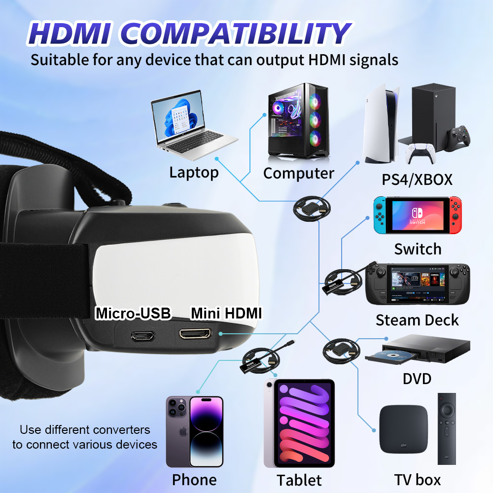 Portable Head Mounted Display  - đánh giá và giá Usb C To Hdmi