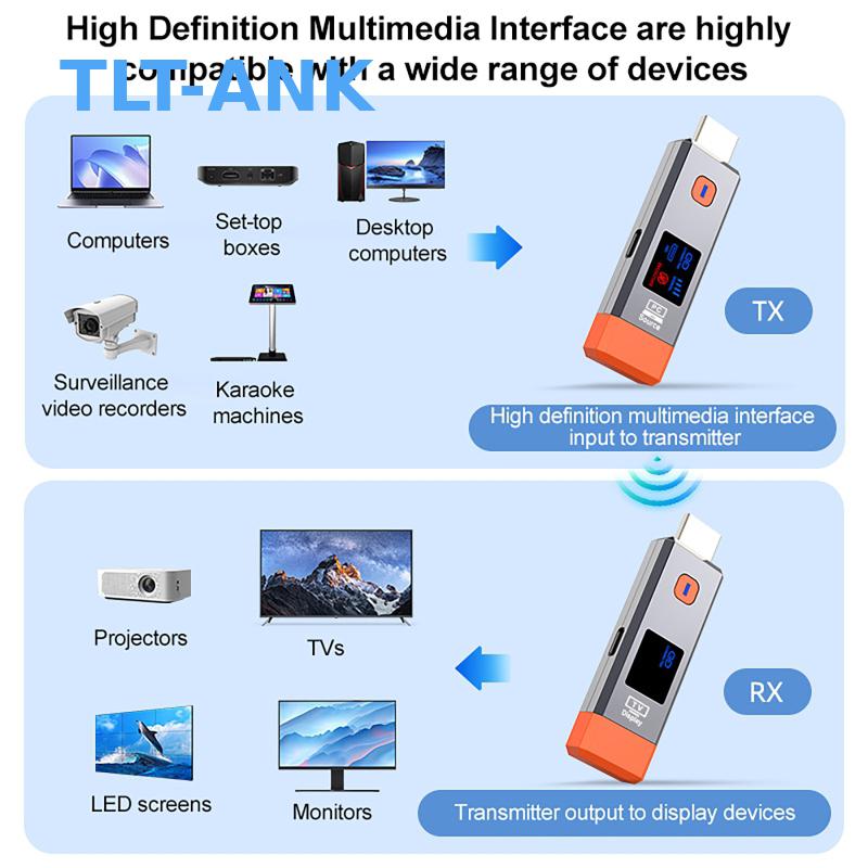 1080P 50M Wireless Extender US - đánh giá và giá Usb C To Hdmi